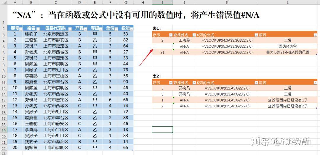 重复数据去重_重复数据去重分页_sqlserver去重复数据