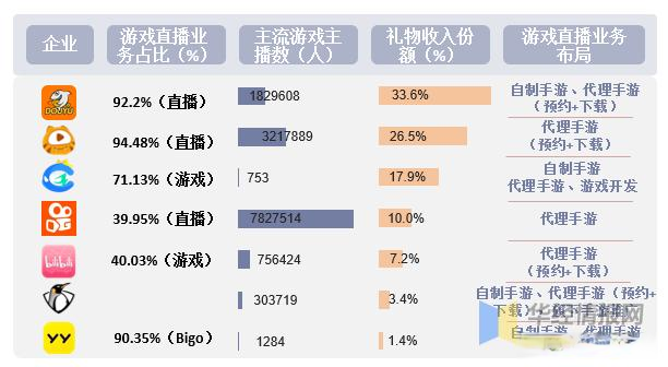 游戏主播用的啥手机卡_直播游戏手机卡_主播卡手机游戏用什么软件