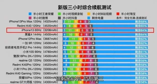 苹果pk游戏手机_苹果手机游戏破解应用_苹果手机游戏陪玩软件