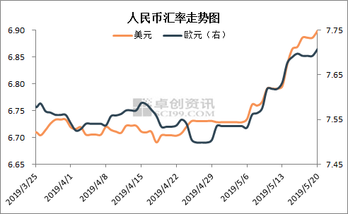 币换算人民币计算器_php与人民币换算_人民币兑换php