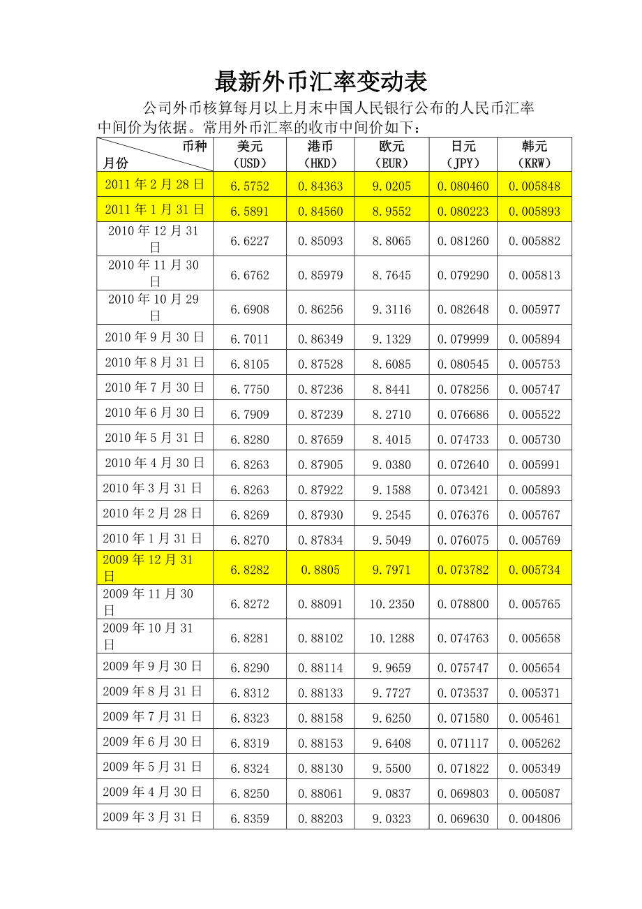 php与人民币换算_币换算人民币计算器_人民币兑换php