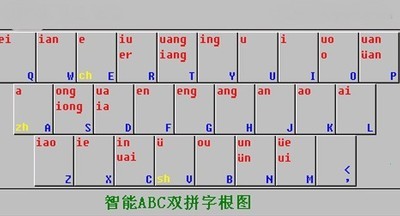 输入法只能打字母不能打汉字_输入法打字只能打字母_win10输入法只能打出字母不能打汉字的