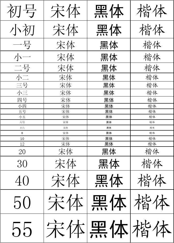 字号填写中文怎么写_中文字号怎么填写_字号填写中文怎么填