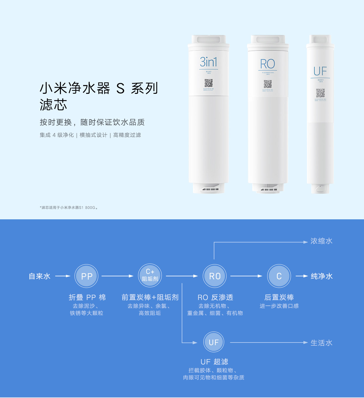 小米净水器滤芯更换拧不动-小米净水器滤芯更换困难？拧不动的原