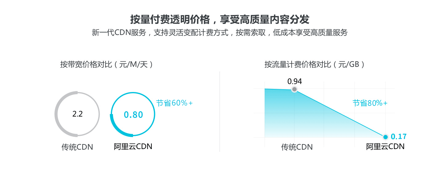 阿里云呼叫中心_阿里呼叫中心开源_阿里云呼叫中心坐席集成