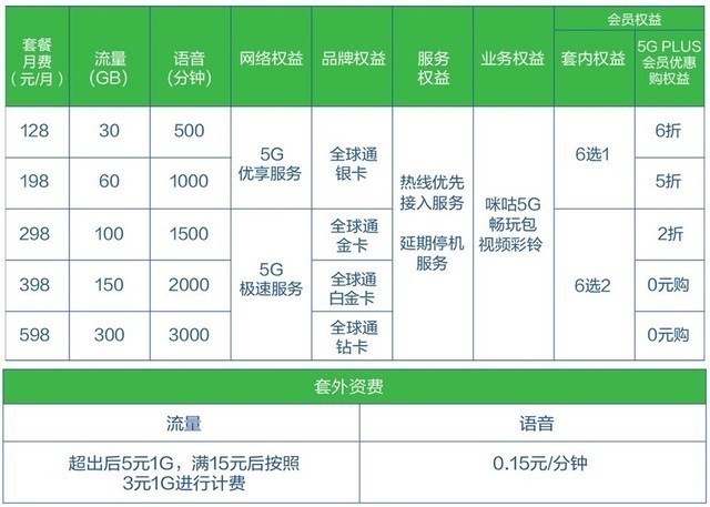 北京网通ip选择与优化：企业与个人需求有何不同？