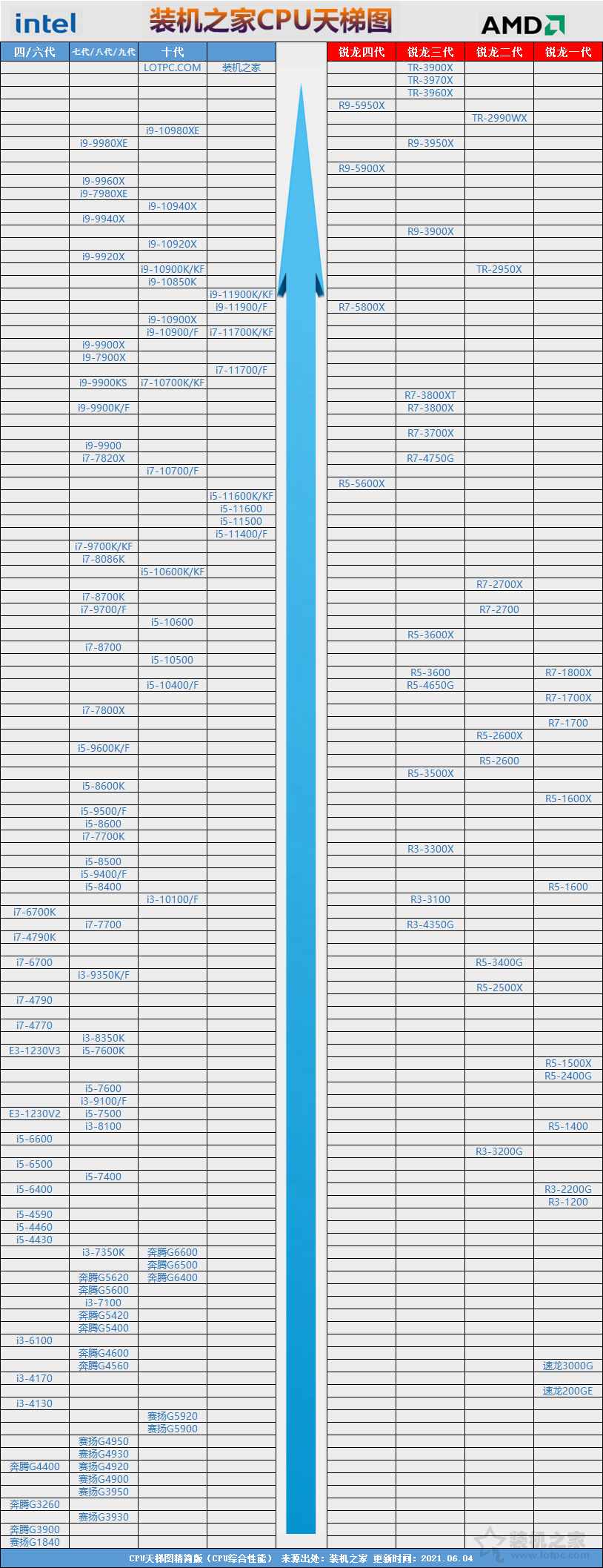 天梯图显卡_天梯图手机cpu_amdcpu天梯图