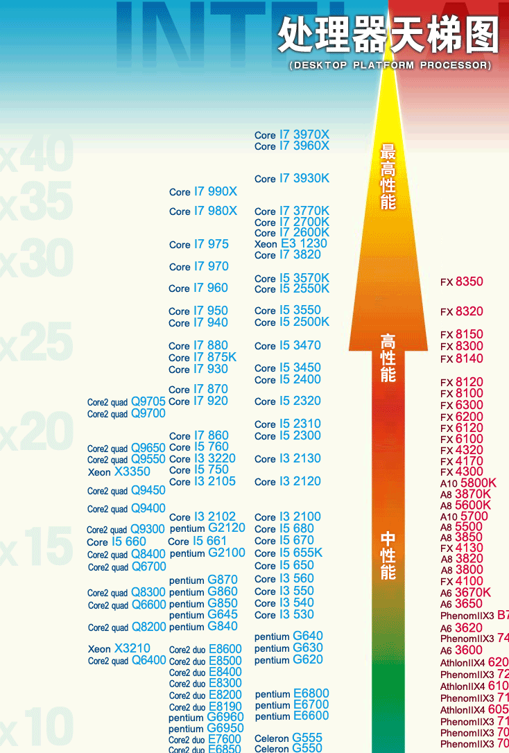 amdcpu天梯图_天梯图显卡_天梯图手机cpu