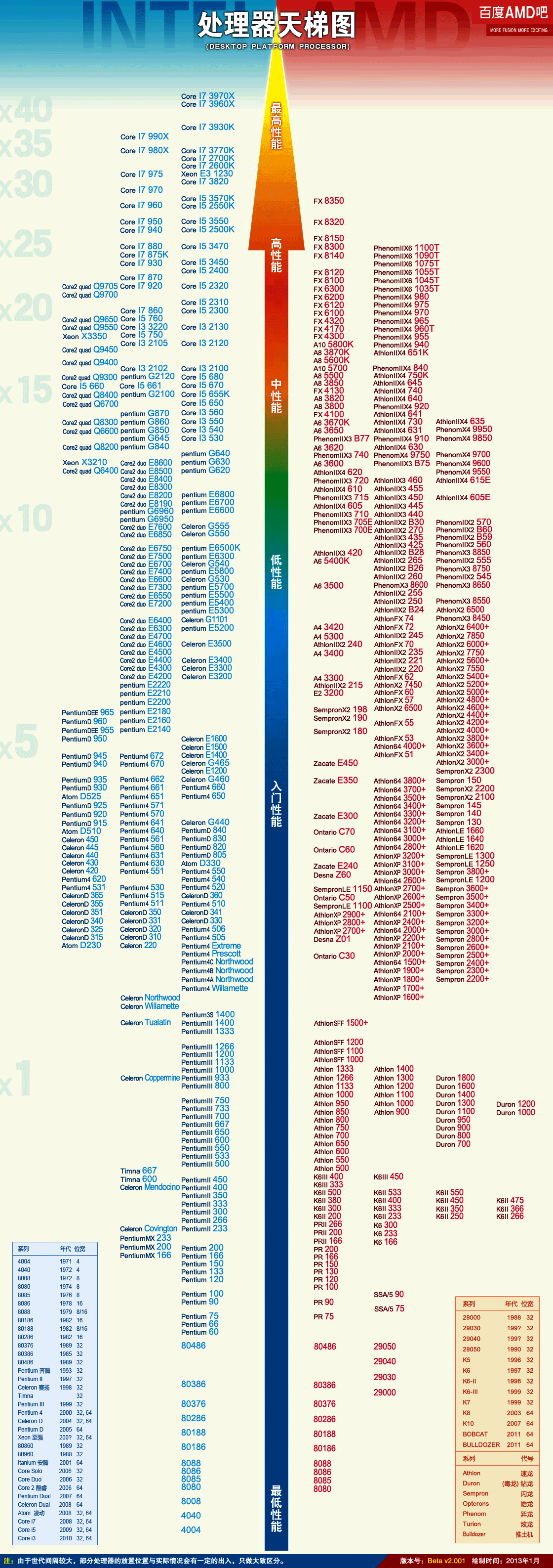 amdcpu天梯图_天梯图显卡_天梯图手机cpu