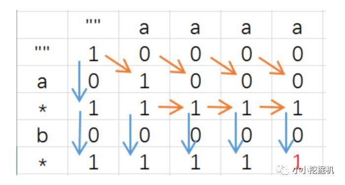 js判断是否为空字符串_判断字符串是空串_判断一个字符串是否为空字符串