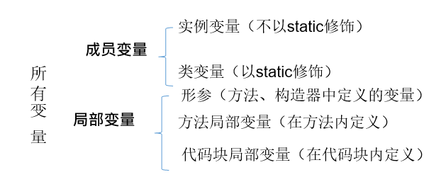 c语言中++i和i++有什么区别-C语言程序员必看：++i和