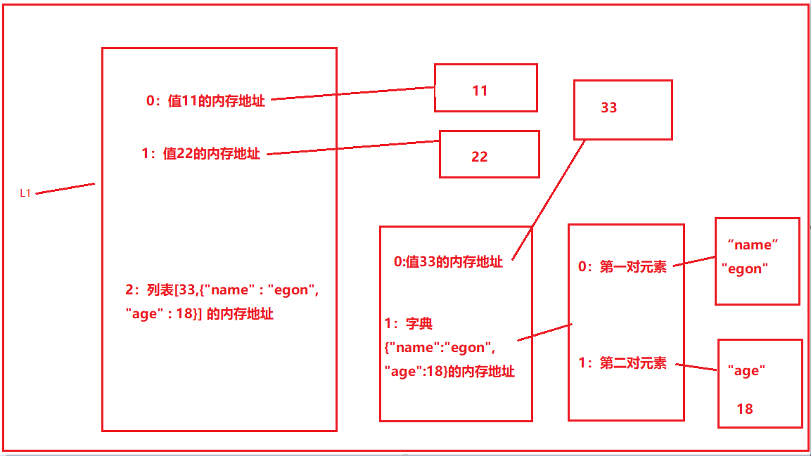 语言中区别意义的重要因素_语言差别举例_c语言中++i和i++有什么区别