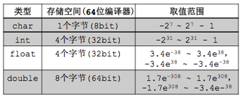 c语言中++i和i++有什么区别_语言中区别意义的重要因素_语言差别举例