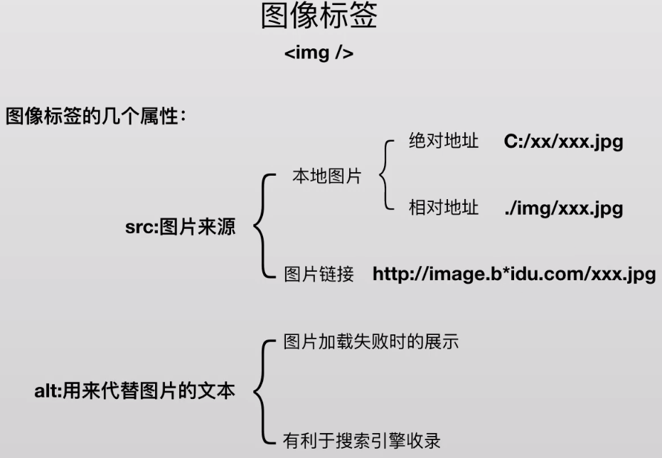 注解java有哪些_java注解_注解java连接数据库