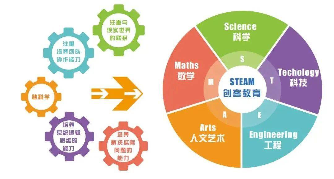 教育革新者：广濑大介的三大秘诀