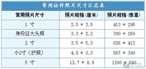 一寸的照片有多大尺寸-一寸照片全攻略，拍摄、打印技巧大揭秘