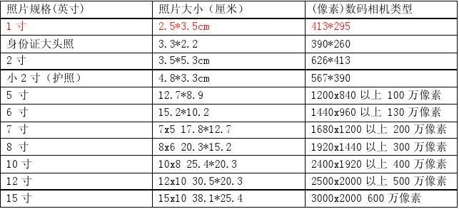 多少寸照片是多少厘米_一寸的照片有多大尺寸_多大尺寸照片有一寸