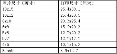 多大尺寸照片有一寸_多少寸照片是多少厘米_一寸的照片有多大尺寸