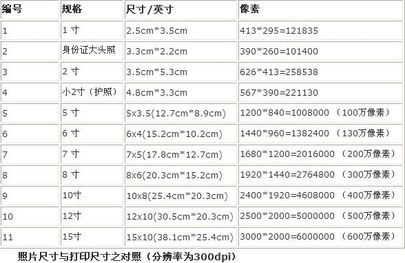 多少寸照片是多少厘米_多大尺寸照片有一寸_一寸的照片有多大尺寸
