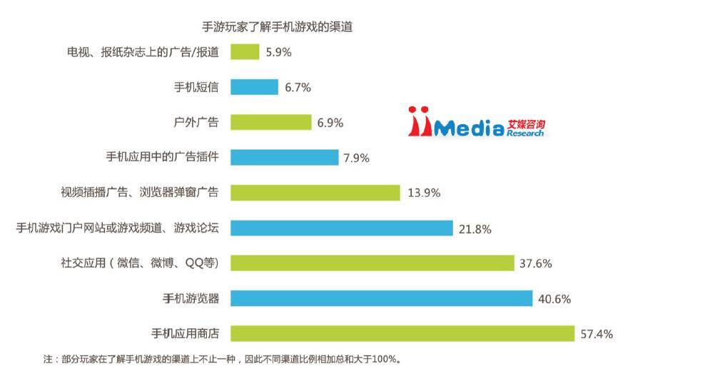 手机网游软件下载_手机版网络游戏在哪里下载_网络手游下载排行榜