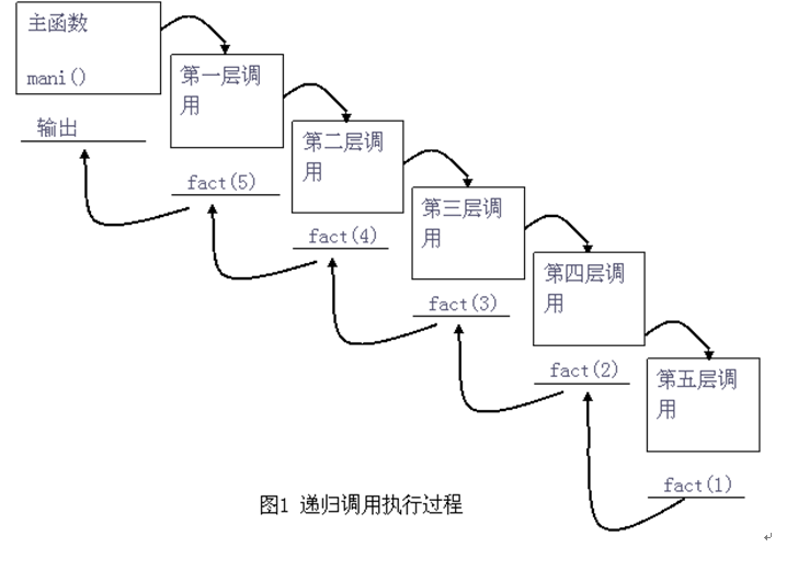 c语言指数函数-C语言指数函数大比拼：三种方法对决