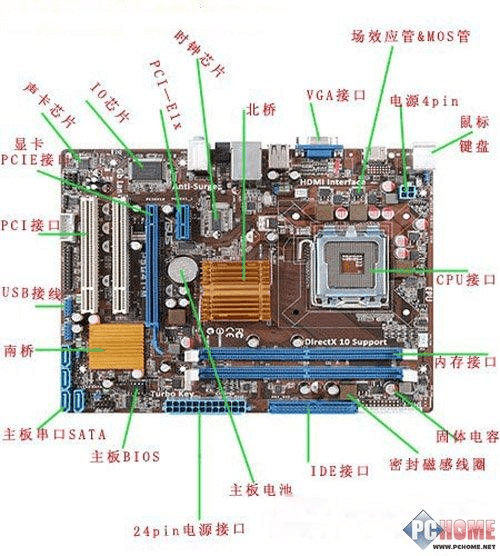 主板参数对比_h310m主板参数_主板参数怎么看