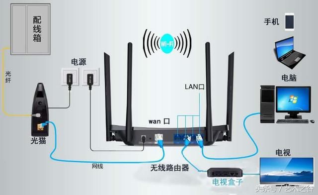 如何重启路由器_重启路由器步骤图解_重启路由器是哪个位置