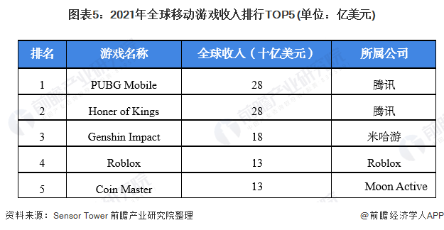 2010年网络游戏收入排名_身体 收入 游戏 手机_4399游戏开发者收入