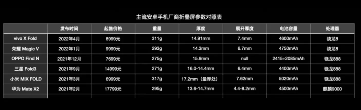 全网最强的游戏手机是哪个_最强网手机游戏是什么_最强网手机游戏是什么游戏