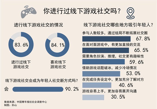 全世界人一块玩的手机游戏_玩手机的世界_玩手机世界游戏人多吗