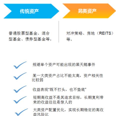 小赢理财：投资不再难，选择多样化，收益更稳健