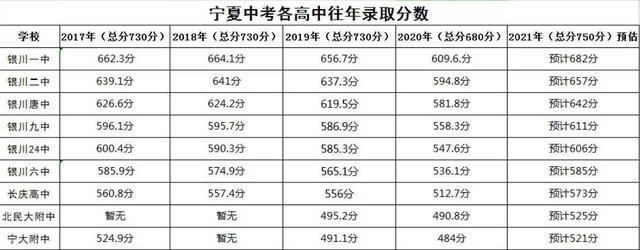 中考是什么_中考是几月几号_中考是几月几号2024