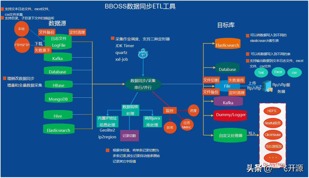 什么游戏电脑手机同步软件_手机同步电脑玩游戏_同步电脑软件手机游戏怎么弄