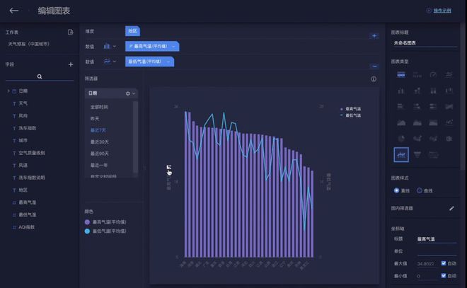 鼠标竖线变大怎么解决_鼠标指针变成竖线_echarts折线图鼠标放上去显示竖线