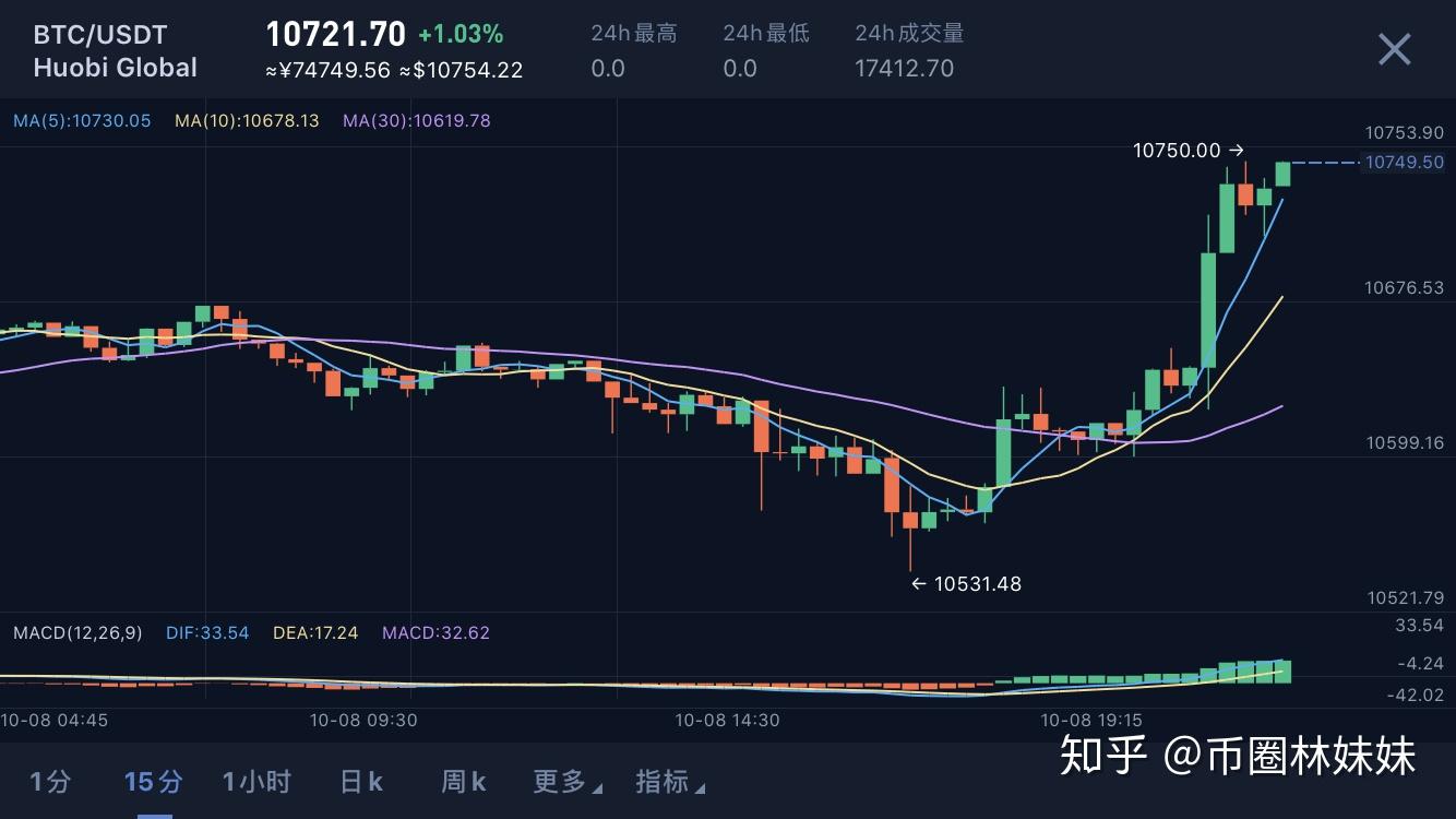 btcchina_btc挖矿软件_btc走势