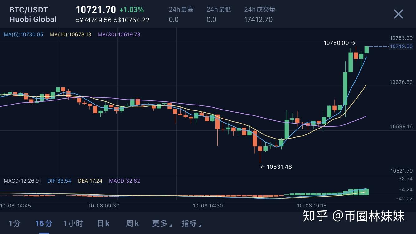 btc走势-比特币投资者亲身经历：三点关键观察震撼人心