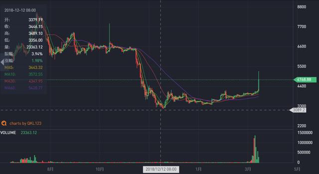 btc挖矿软件_btcchina_btc走势