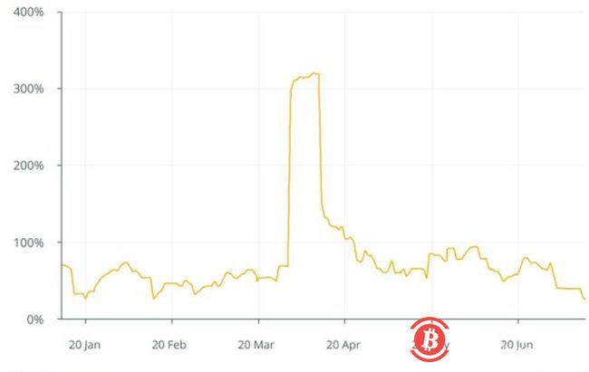 btcchina_btc走势_btc挖矿软件