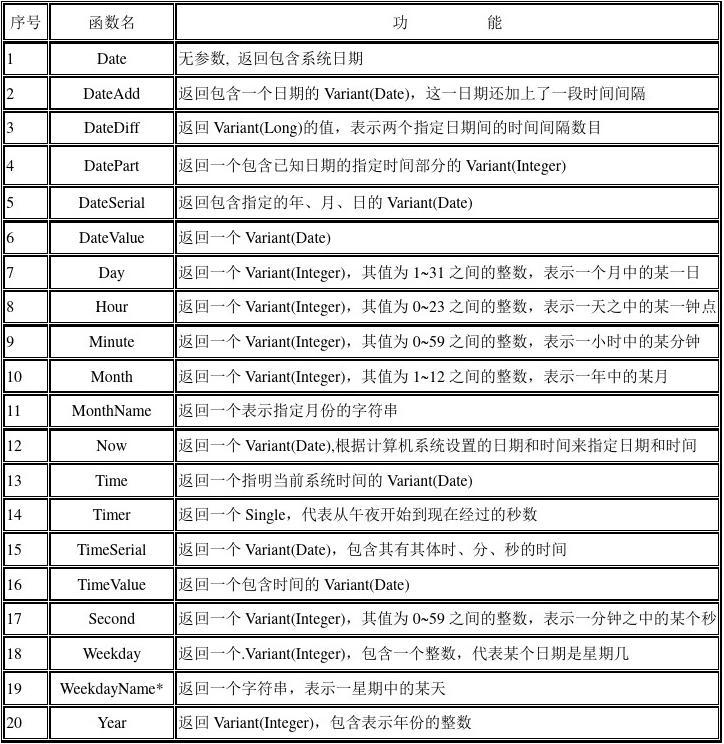 入门基础进阶往后什么词_入门基础画_javascript基础入门