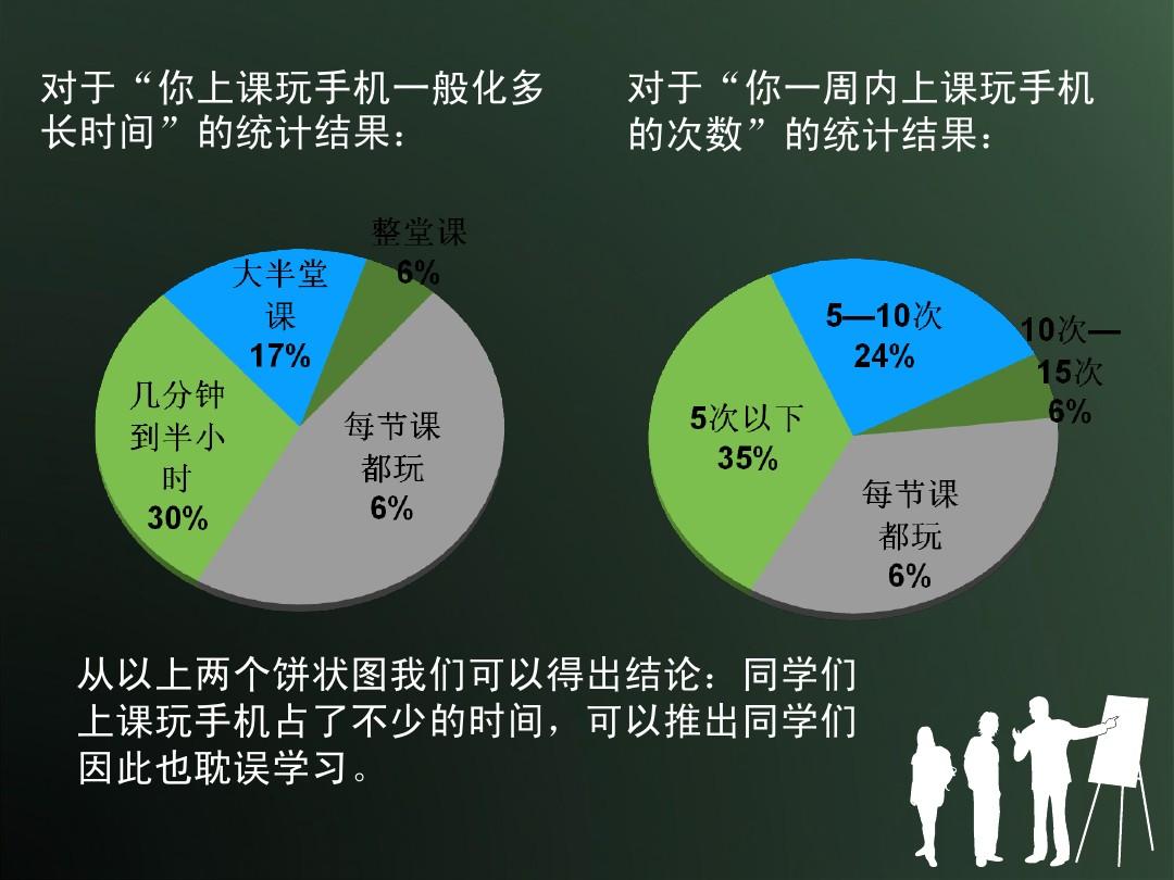 大学生上课玩手机老师会管吗_大学学生玩手机老师怎么解决_上大学老师让玩手机游戏吗