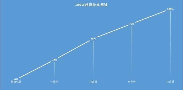 苹果手机游戏频率怎么设置_频率苹果设置手机游戏模式_频率苹果设置手机游戏怎么设置