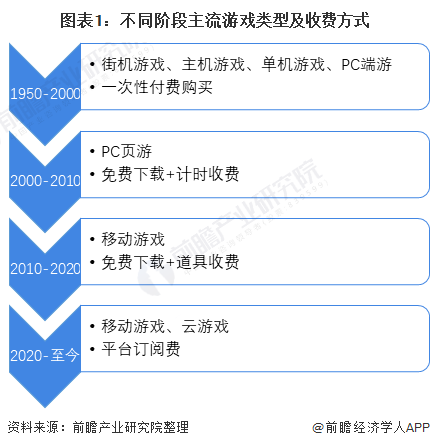 苹果直营店手机上的游戏_苹果店游戏_苹果手机店里的手机游戏