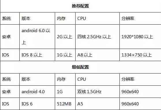 游戏流畅的手机_让手机游戏更流畅_让手机玩游戏流畅的软件