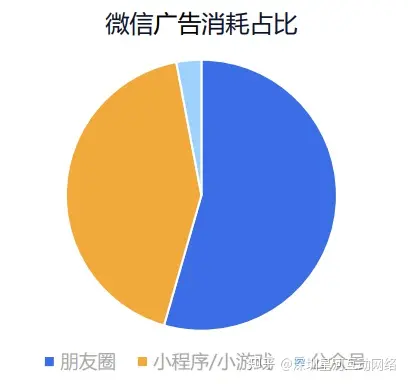 苹果手机流量玩游戏很卡怎么办_苹果手机咋用流量下游戏_苹果用流量玩游戏为什么这么卡