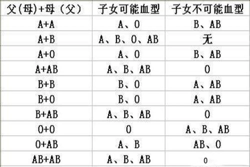 血型君-血型性格大揭秘，A型细腻VSB型乐观，谁更迷人？