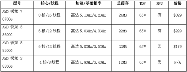 i77700相当于i5几代_i77700相当于i5几代_i77700相当于i5几代