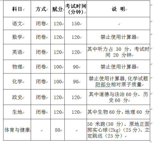 中考湖南总分多少_中考湖南是几月几号_湖南中考