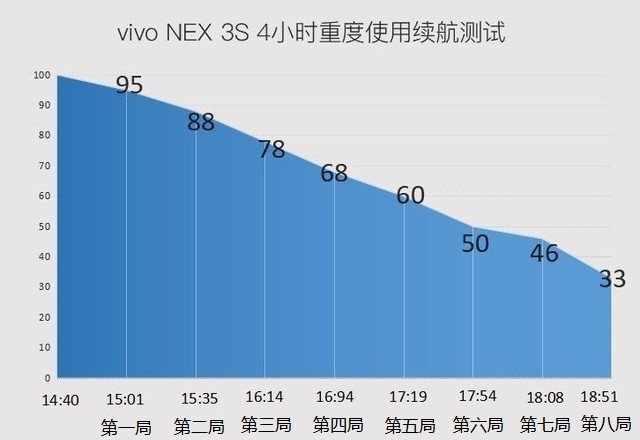 高帧率的手机游戏_玩游戏帧数最高的手机_游戏帧率高伤手机吗