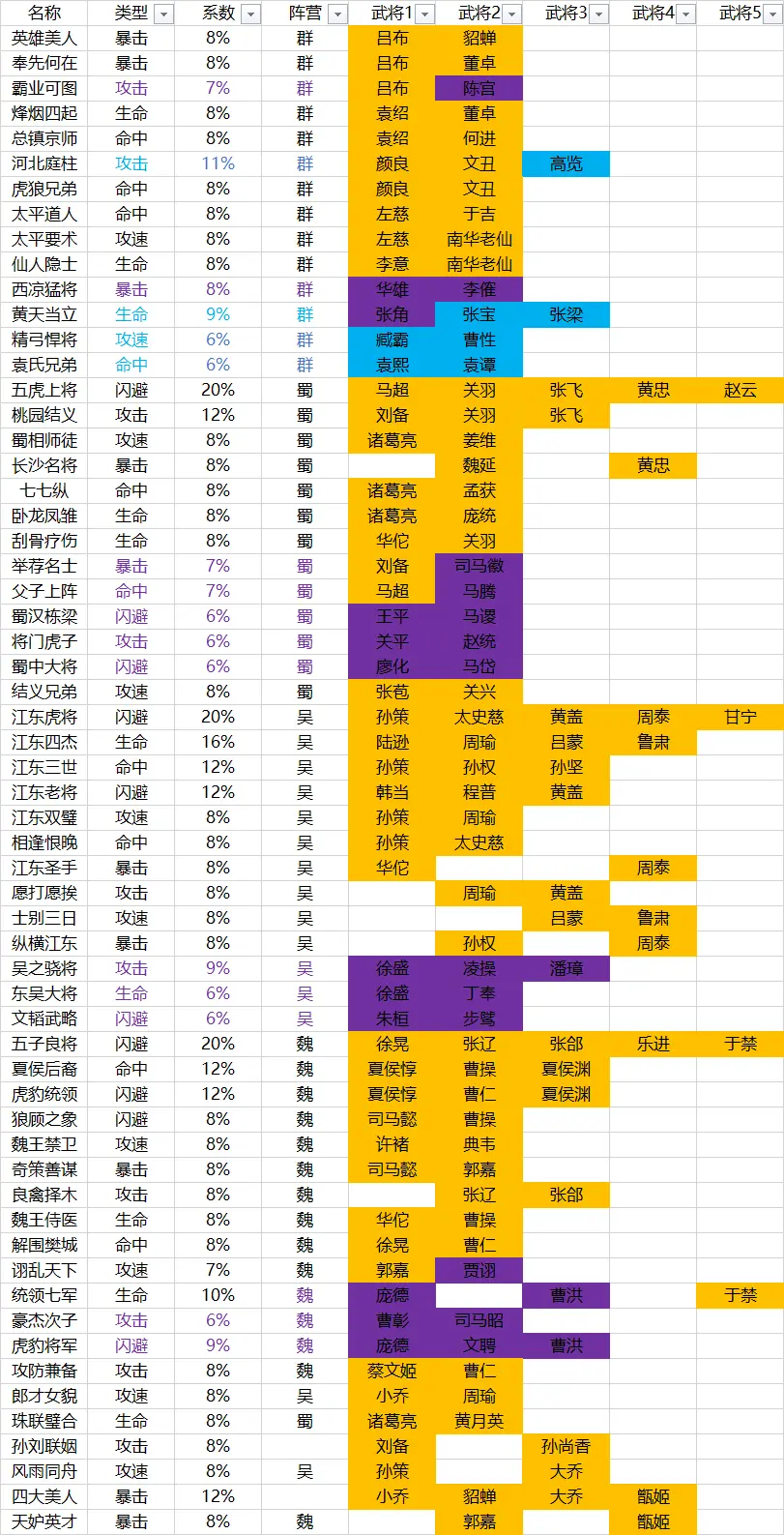 三国杀夏侯霸：曹魏忠诚武将的真实身份引发玩家热议