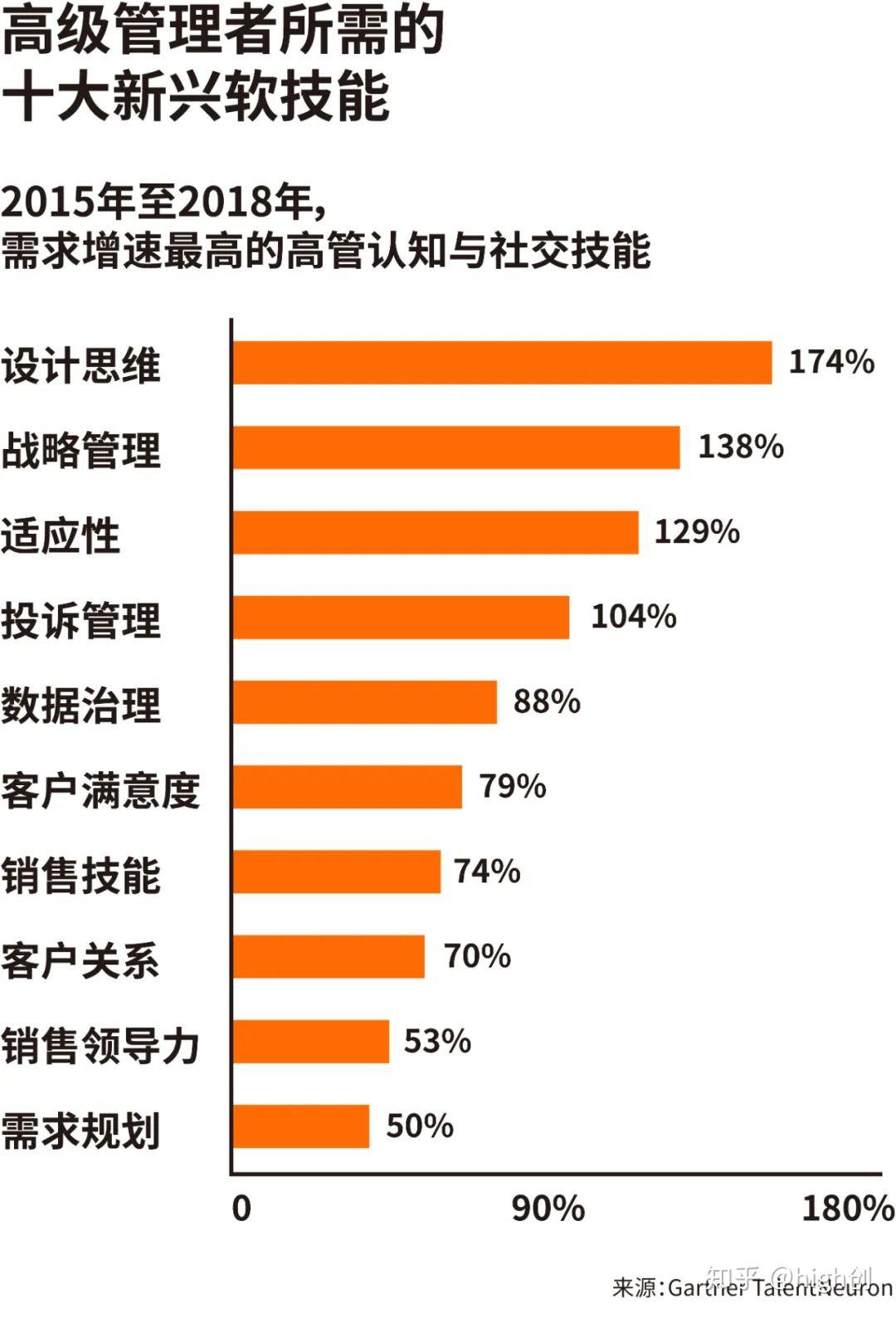 老板苹果适合手机游戏用吗知乎_适合老板用苹果手机的游戏_适合玩游戏苹果手机